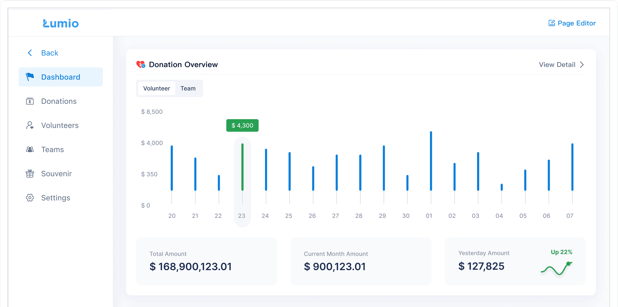 Lumio fundraising dashboard